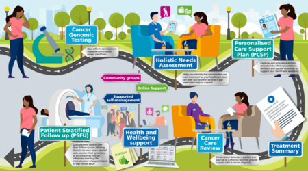 Personalised Care in Cancer.png